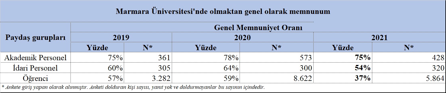 2021 yılı GMA sonuçları.jpg (152 KB)