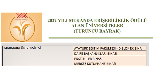 2022 Mekansal Erişilebilirlik Ödülleri.jpg (48 KB)