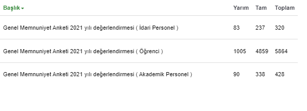 Anket katılımları ekran görüntüsü.png (8 KB)