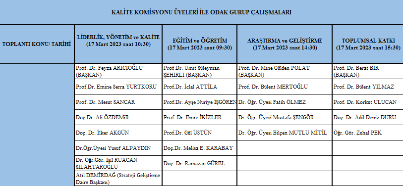 17-03-2023_2022 KIDR hazırlık süreci toplantı.png (25 KB)