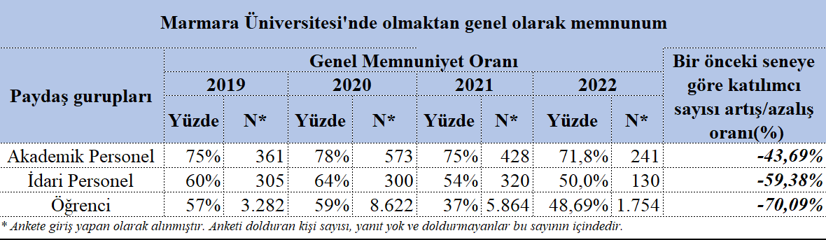 2022 yılı GMA sonuç tablosu.png (34 KB)