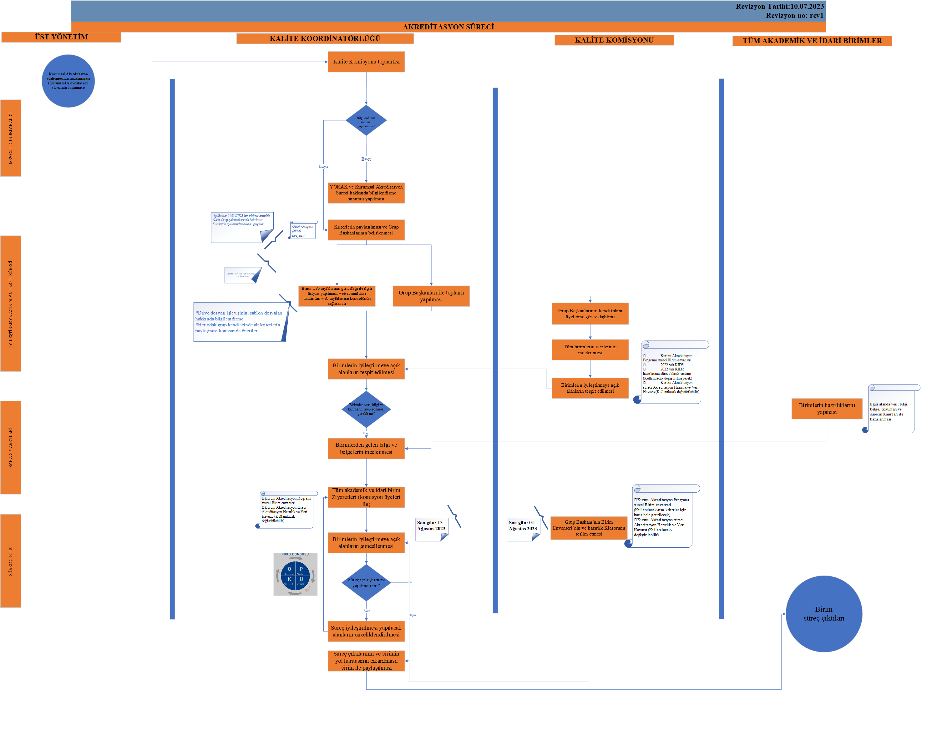 KAP süreci-13-07-2023.png (262 KB)
