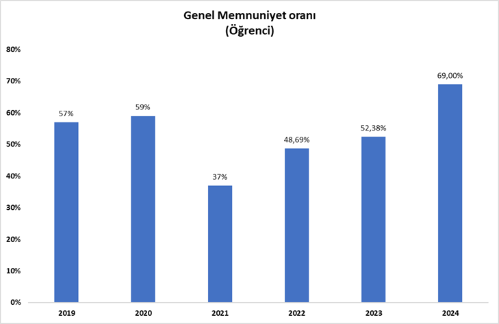 Ögrenci genel memnuniyet anketi karşılaştırmalı.png (24 KB)