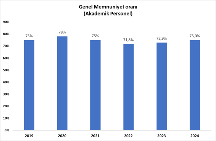 Akademik personel genel memnuniyet anketi karşılaştırmalı.png (27 KB)